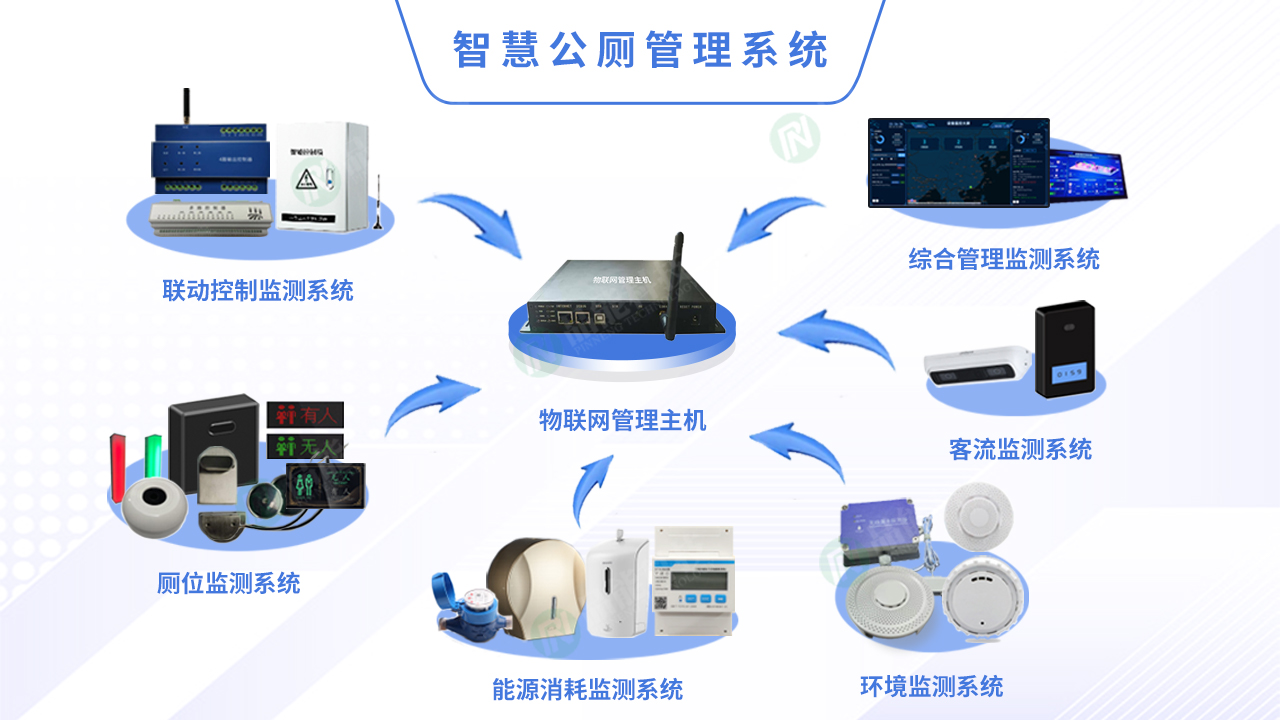 智慧公厕管理系统-蓝定稿.jpg