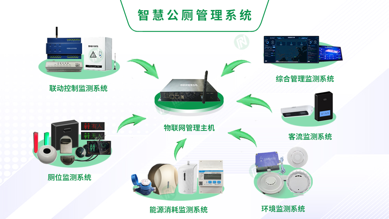 智慧公厕管理系统-绿定稿.jpg