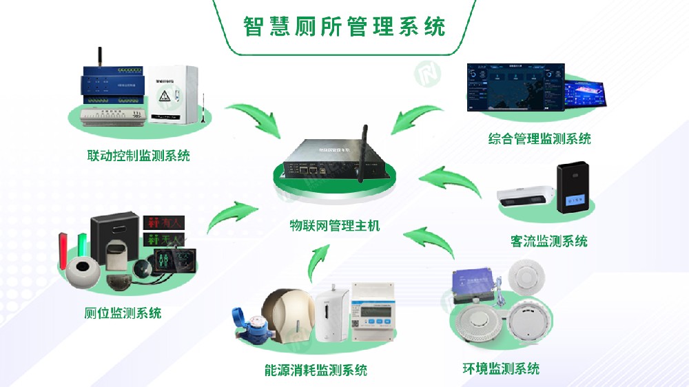 智慧厕所管理系统-绿.jpg